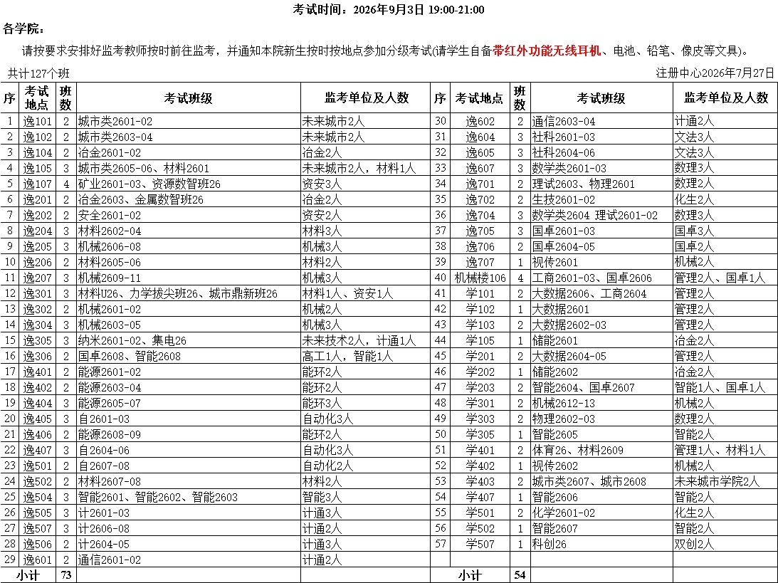 首页 > 报到资讯 > k1体育ap