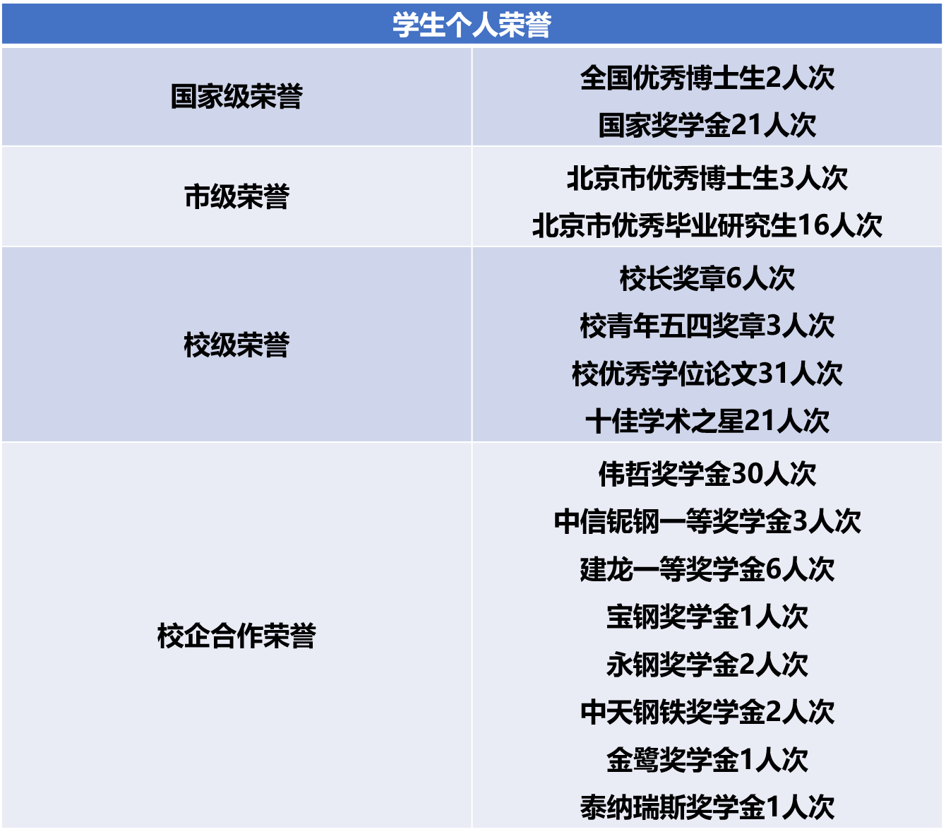 k1体育app最新优惠多次荣获北京高