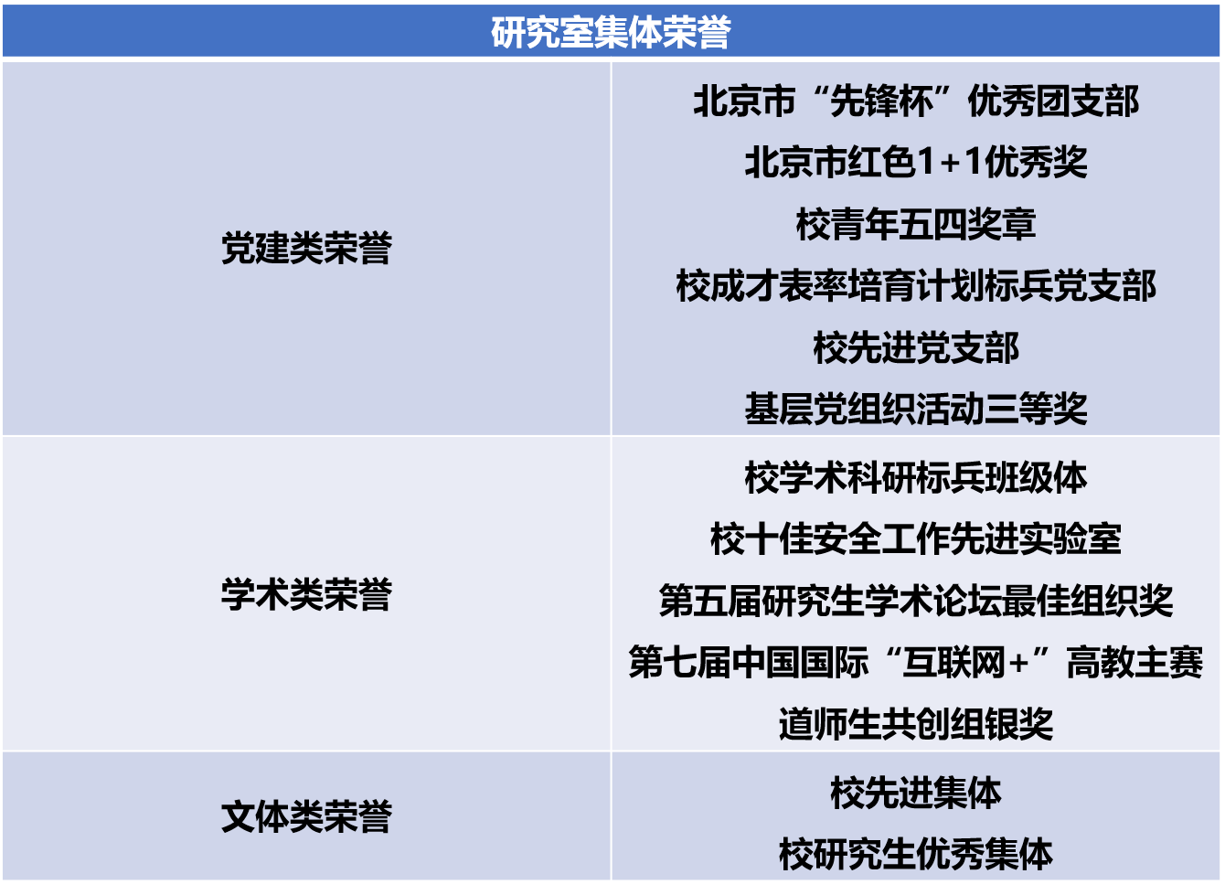 宝钢奖学金特等奖